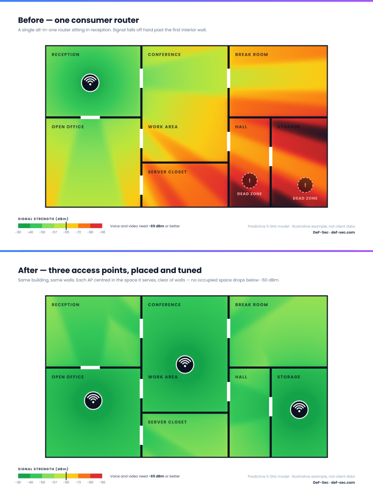 WiFi signal strength heatmap showing before and after access point placement optimization